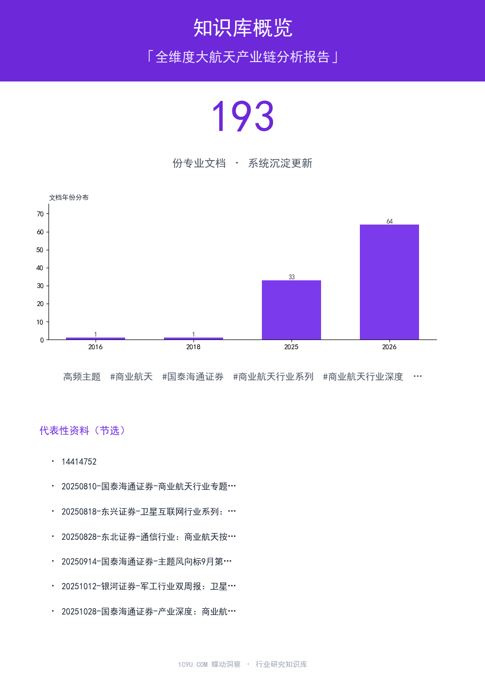 全维度大航天产业链分析报告知识库概览