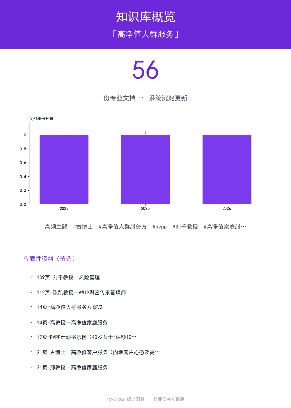 高净值人群服务知识库概览