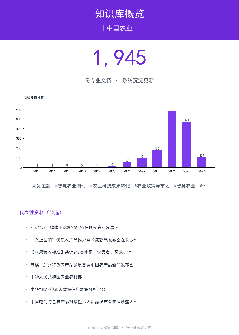 中国农业知识库概览