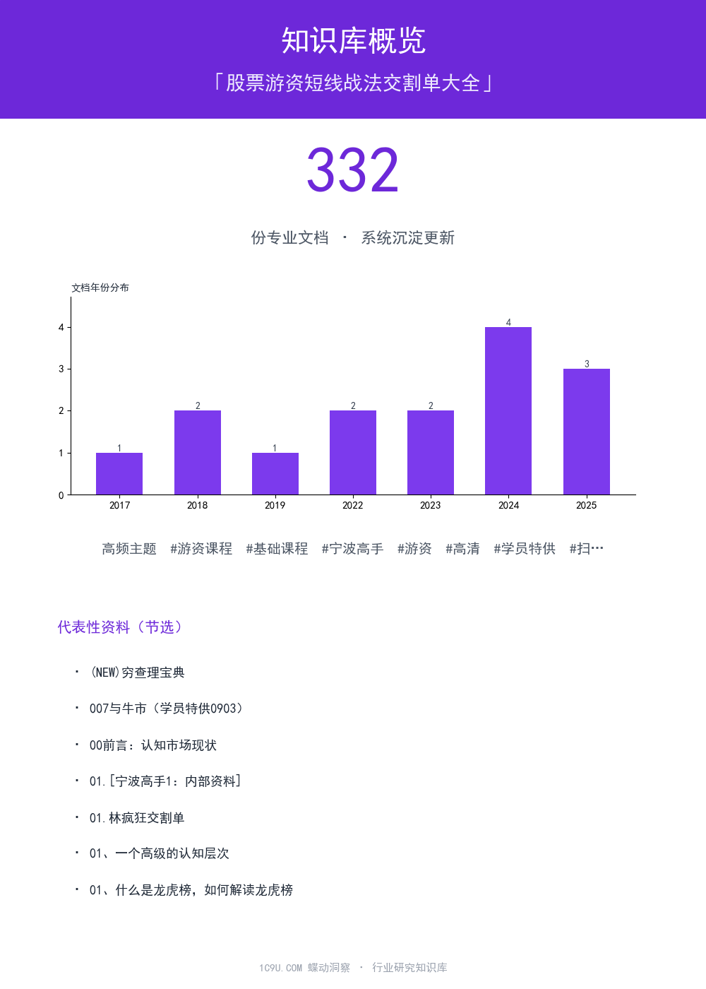 股票游资短线战法交割单大全知识库概览