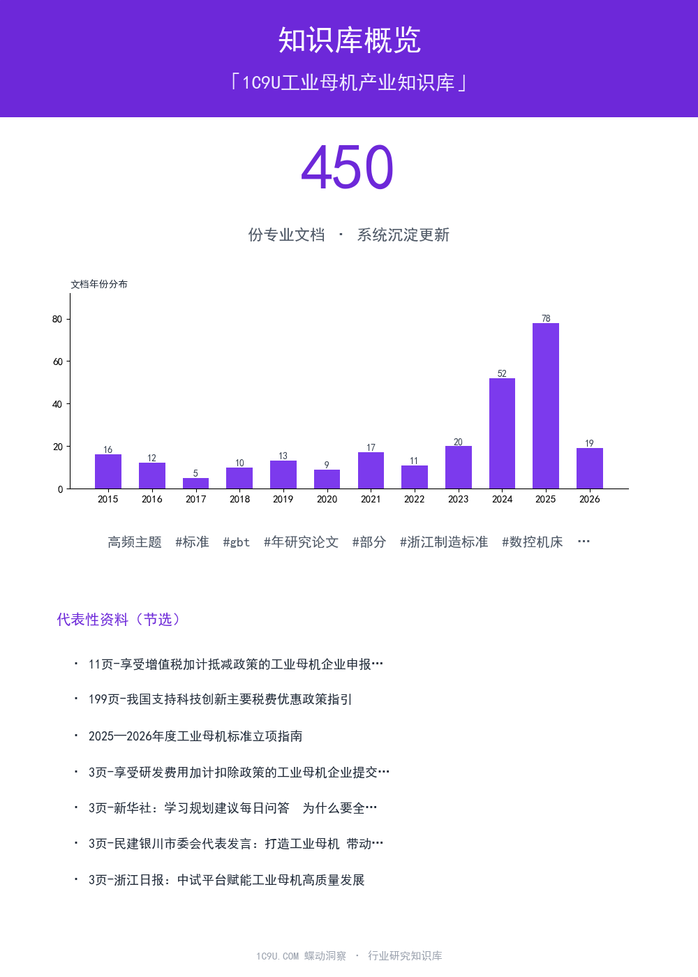1C9U工业母机产业知识库知识库概览