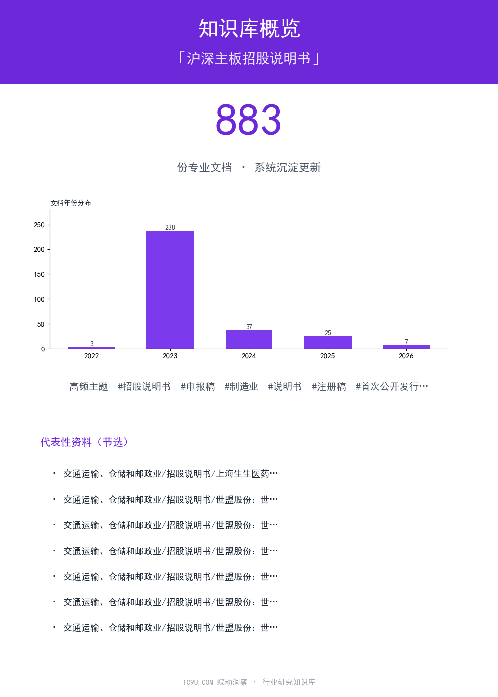 沪深主板招股说明书知识库概览