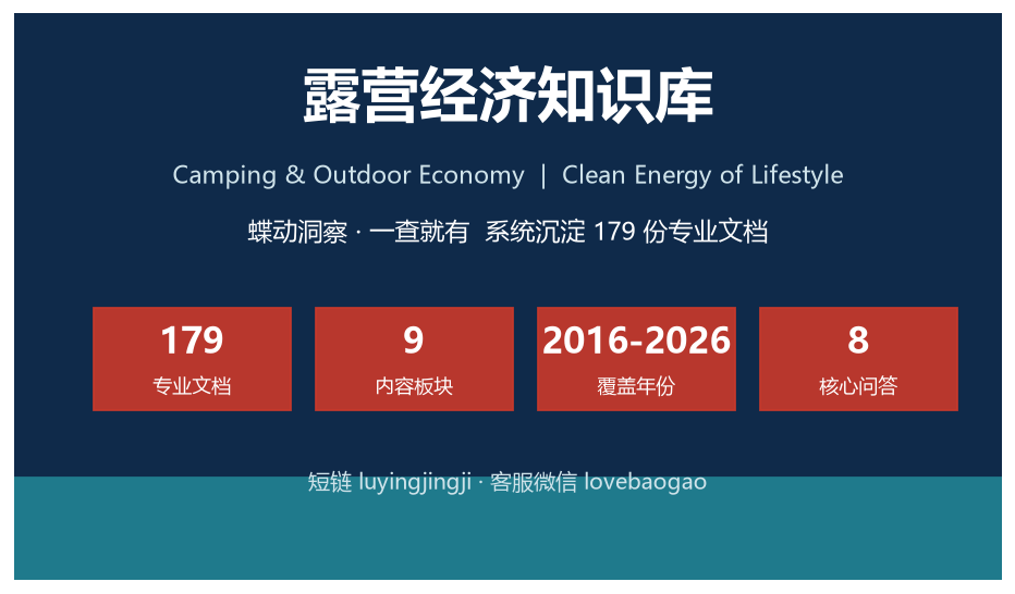 露营经济 重要截图 1