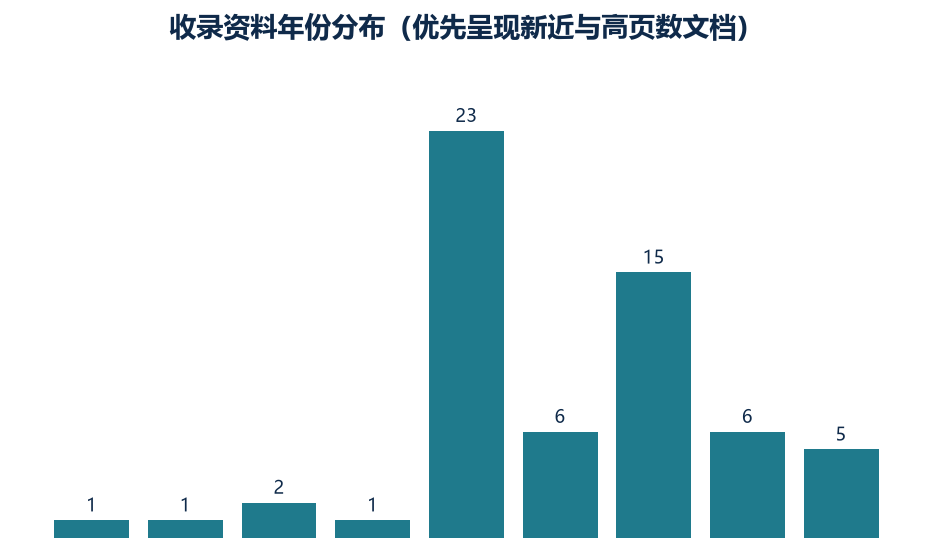 露营经济 重要截图 3