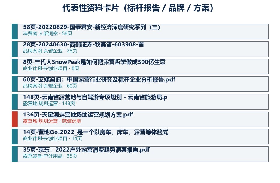露营经济 重要截图 4